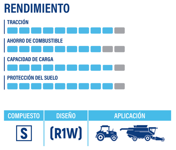 rendimiento Neumaticos GRI